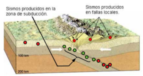 ¿Qué significa que un sismo tenga un origen local o uno de subducción?
