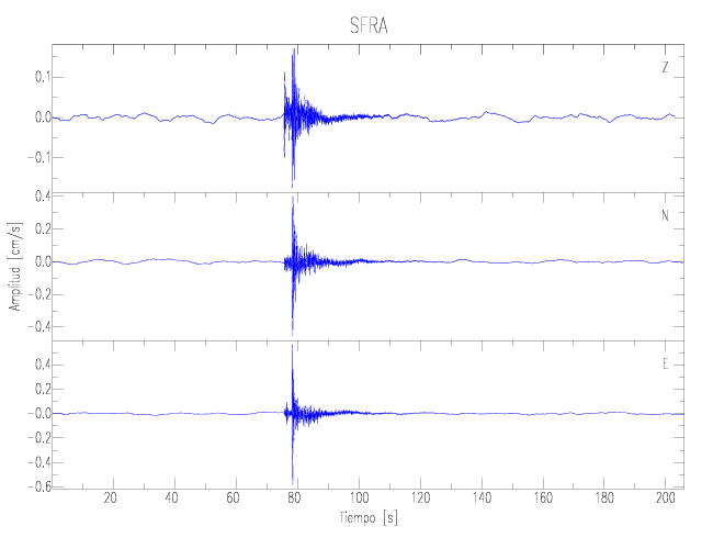 SFRA.png