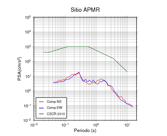 APMR.png
