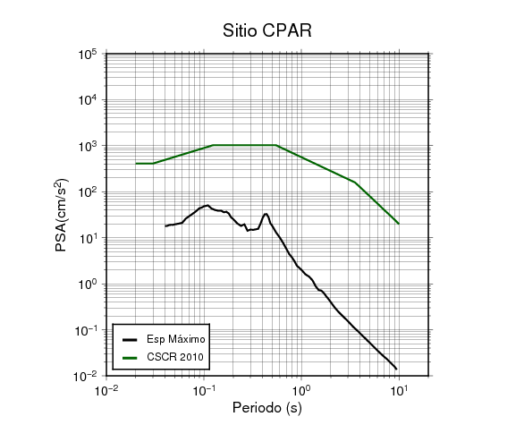 CPAR.png