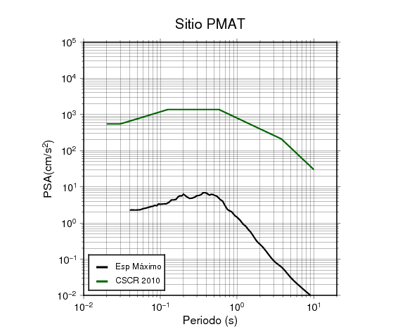 PMAT.png
