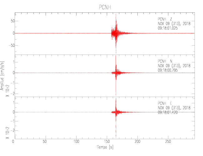 PCNH.png
