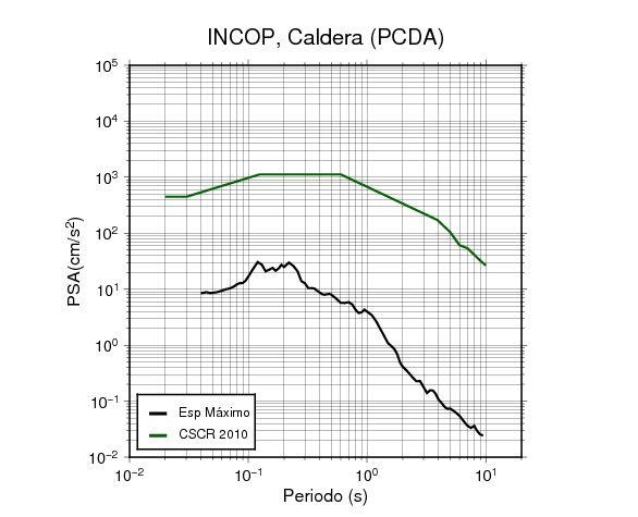 PCDA.png