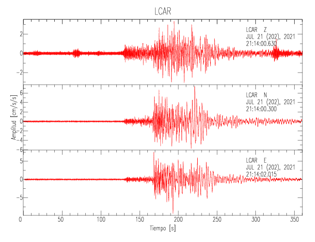 LCAR.png