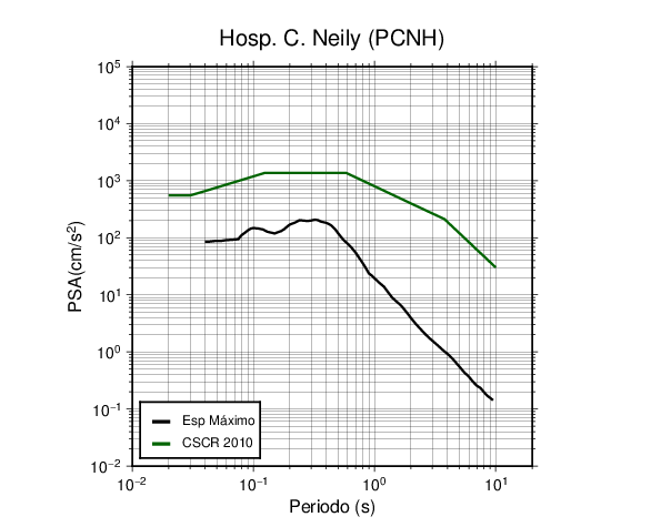 PCNH.png