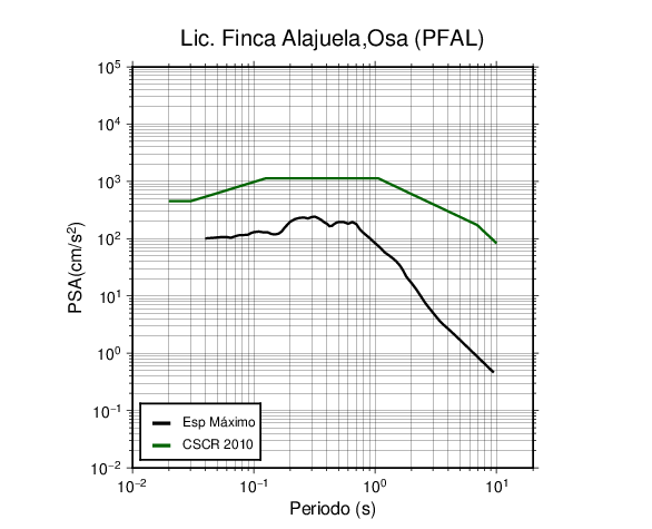 PFAL.png